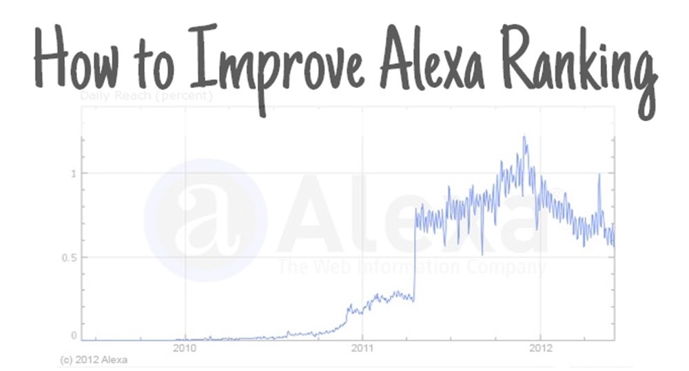 how to increase Alexa rank