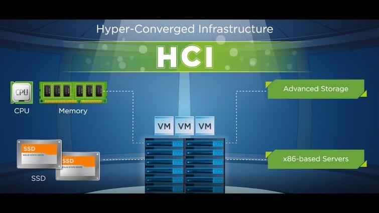 What is Hyperconverged Infrastructure