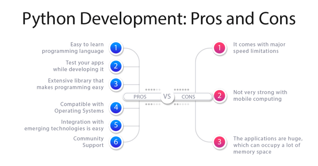 Python Development Pros and Cons