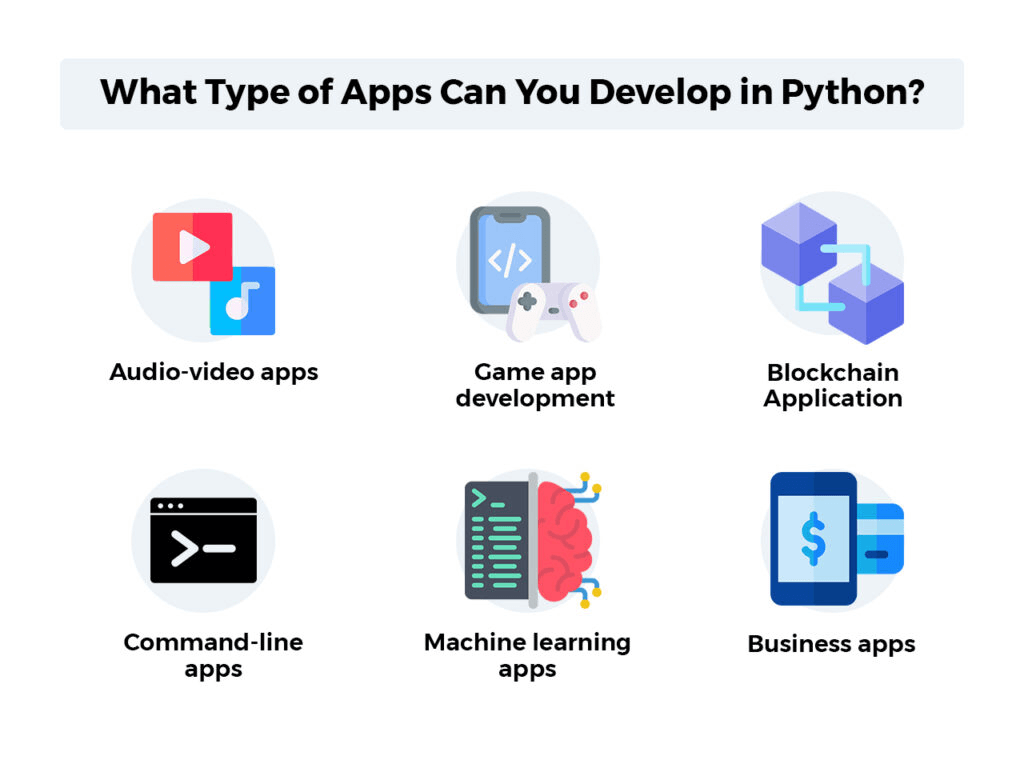 What type of software can you develop with Python
